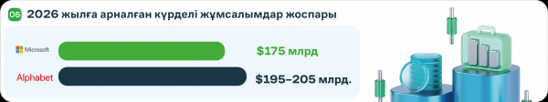 Жасанды интеллект бумында шын мәнінде кім ақша тауып жатыр